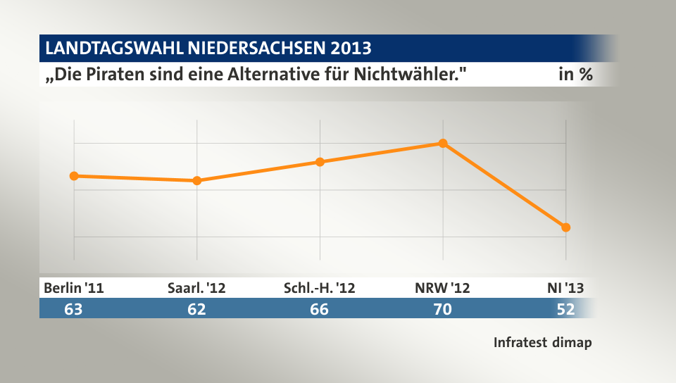 „Die Piraten sind eine Alternative für Nichtwähler.