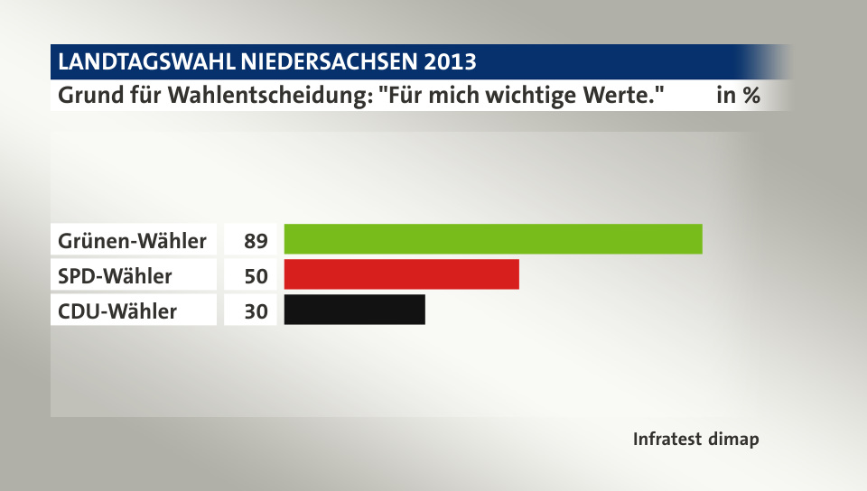 Grund für Wahlentscheidung: 