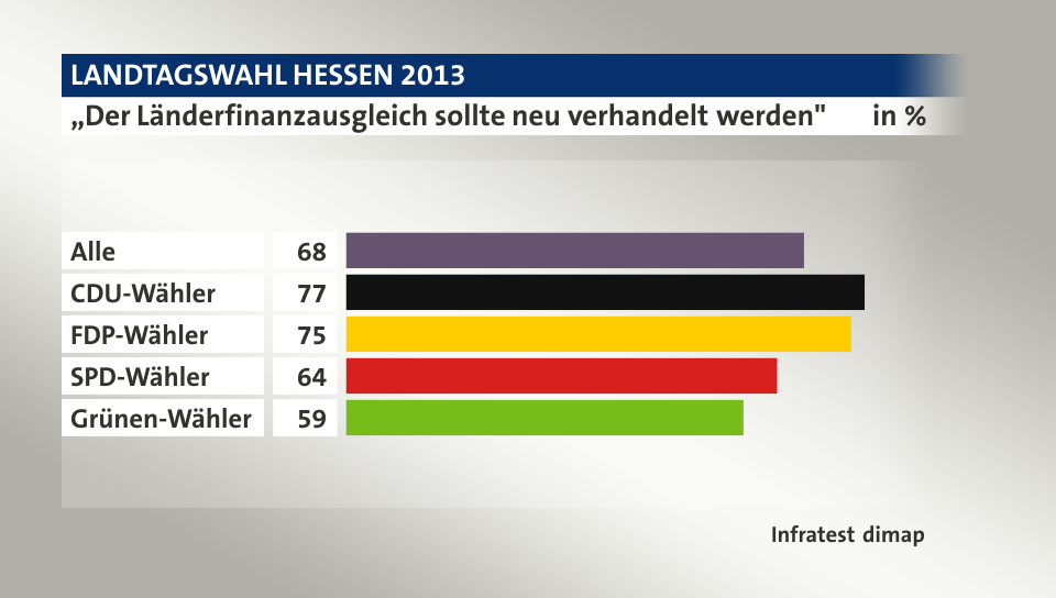 „Der Länderfinanzausgleich sollte neu verhandelt werden