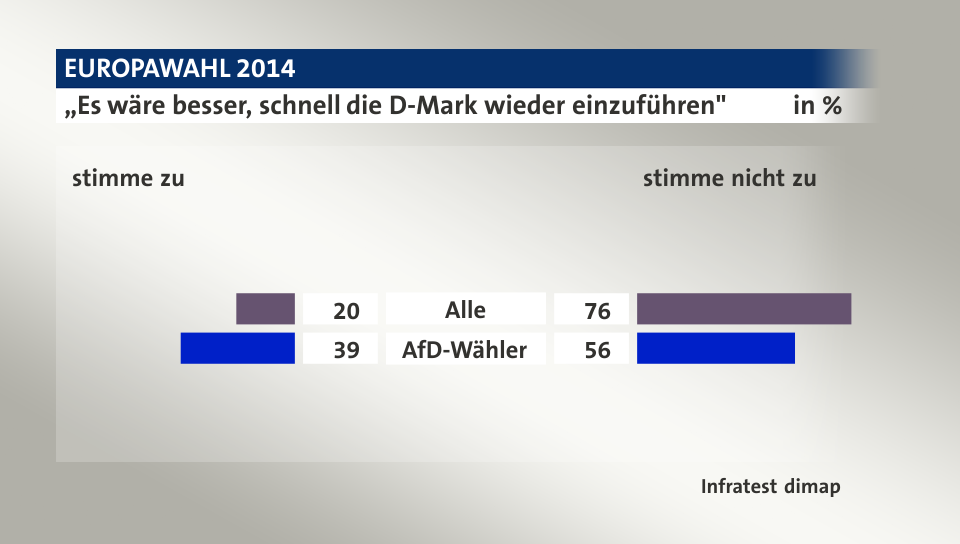 „Es wäre besser, schnell die D-Mark wieder einzuführen