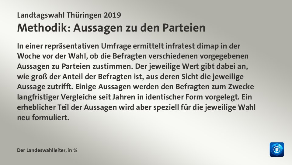 Amtliches Endergebnis, in %: CDU 21,7; Linke 31,0; SPD 8,2; AfD 23,4; Grüne 5,2; FDP 5,0; Quelle: Der Landeswahlleiter