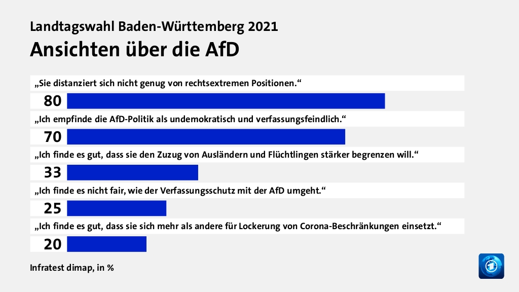 Wer wählte die AfD - und warum?