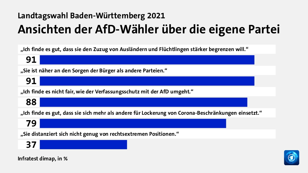 Wer wählte die AfD - und warum?