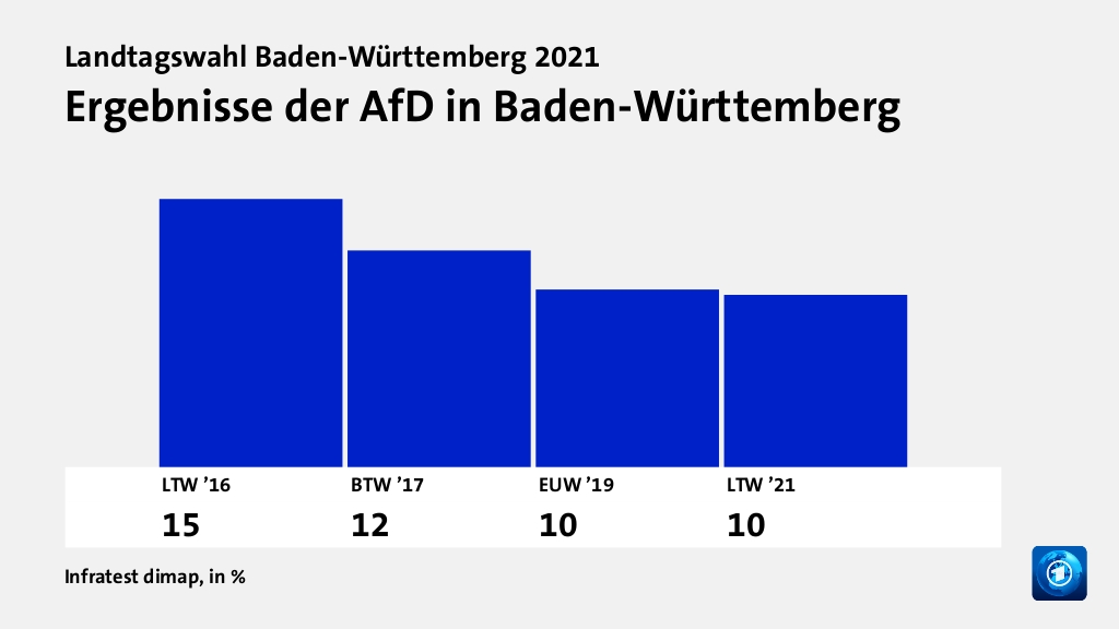 Wer wählte die AfD - und warum?