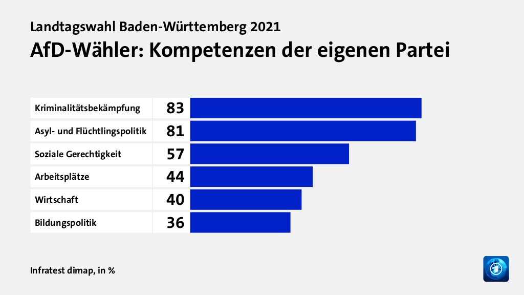 Wer wählte die AfD - und warum?