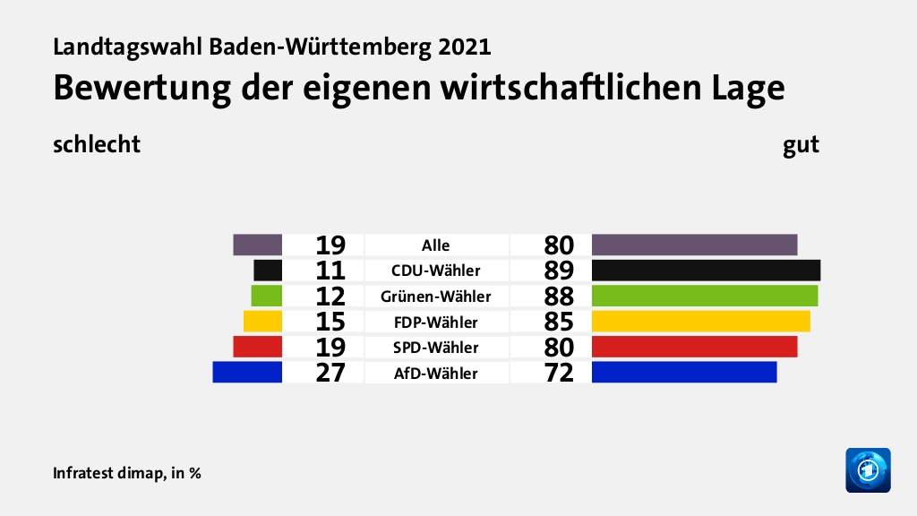 Was sind die wichtigsten Gründe für das Wahlergebnis in Baden-Württemberg?