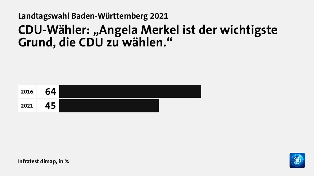 Wer wählte die CDU - und warum?