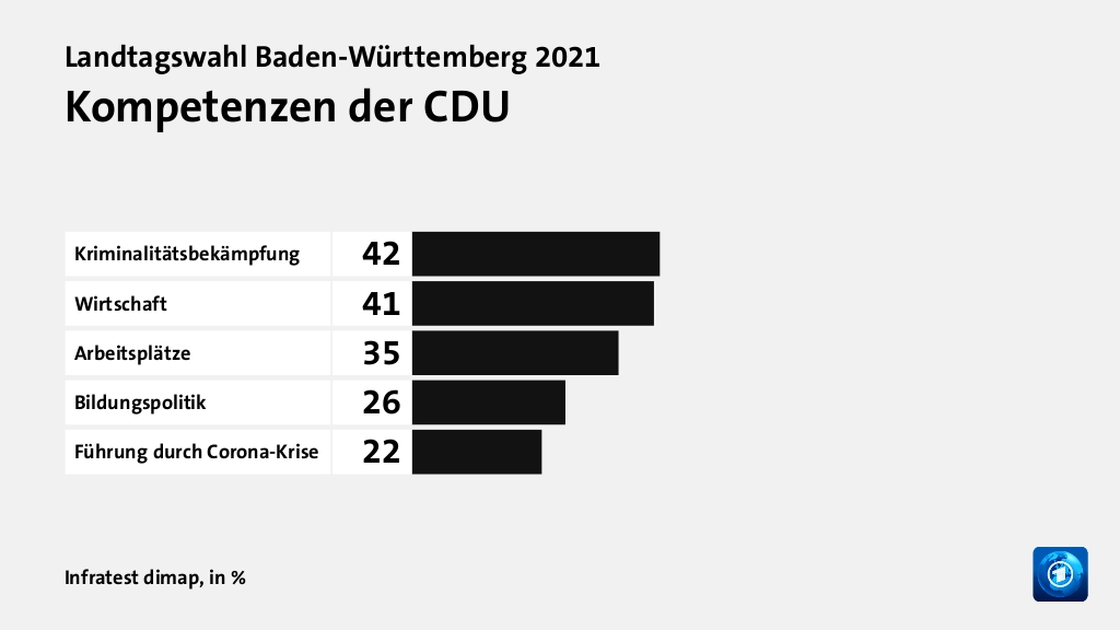 Wer wählte die CDU - und warum?