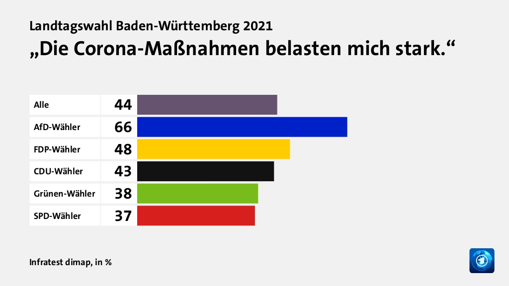 Wie wird die Corona-Politik beurteilt?