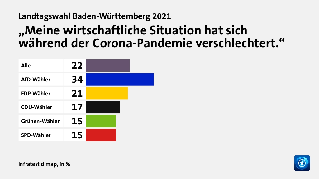 Wie wird die Corona-Politik beurteilt?