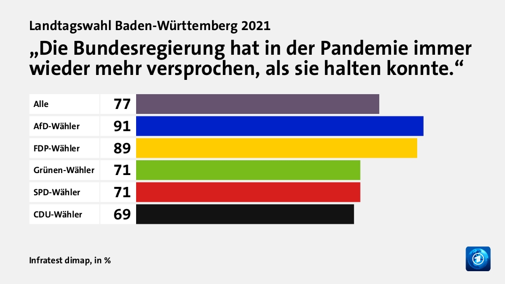 Wie wird die Corona-Politik beurteilt?