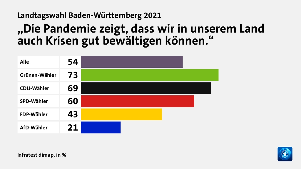 Wie wird die Corona-Politik beurteilt?