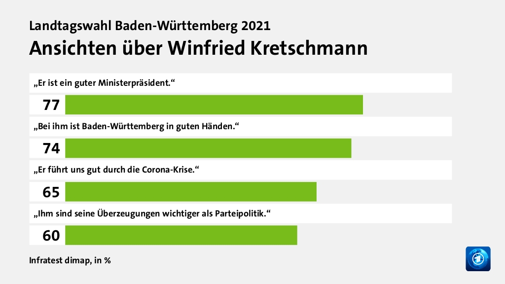 Wer wählte die Grünen - und warum?