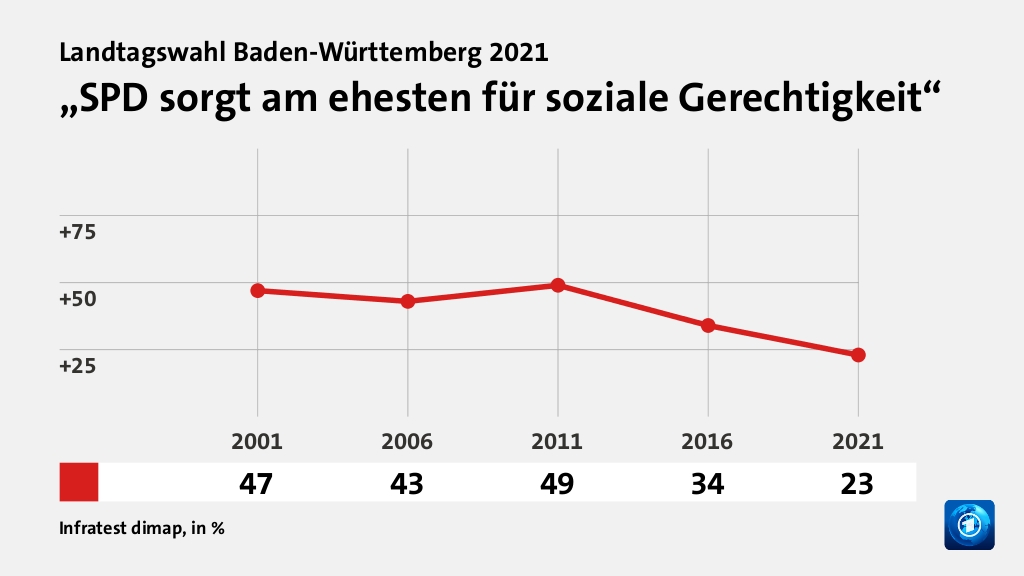 Wem trauen Wähler gute Lösungen zu?