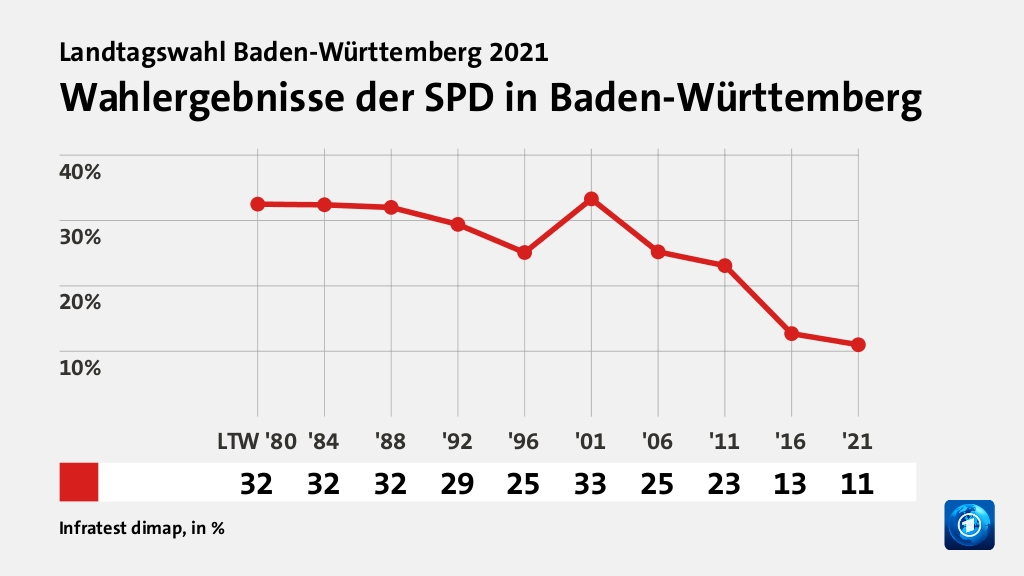 Wer wählte die SPD - und warum?