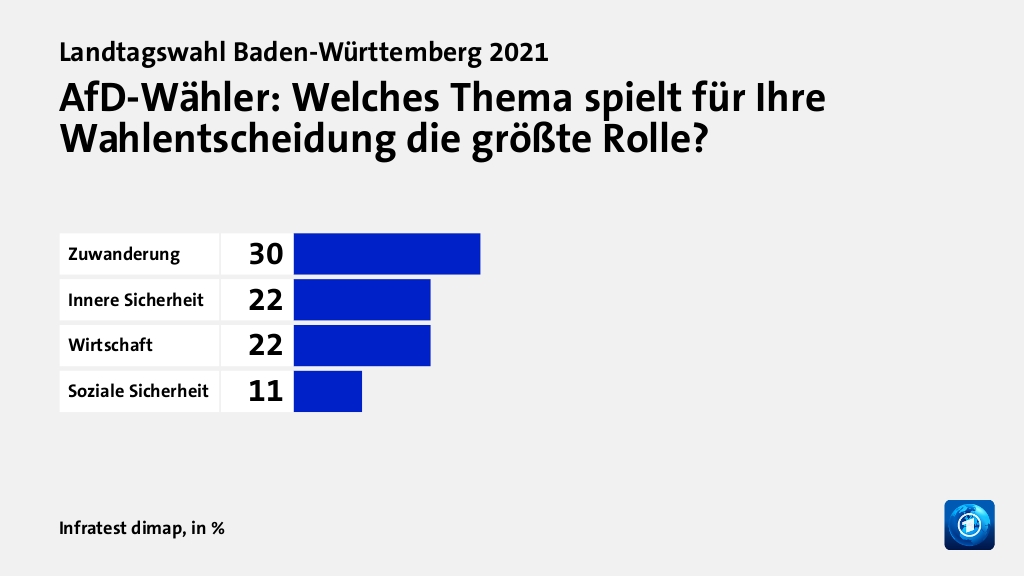 Welche Themen entschieden die Wahl?