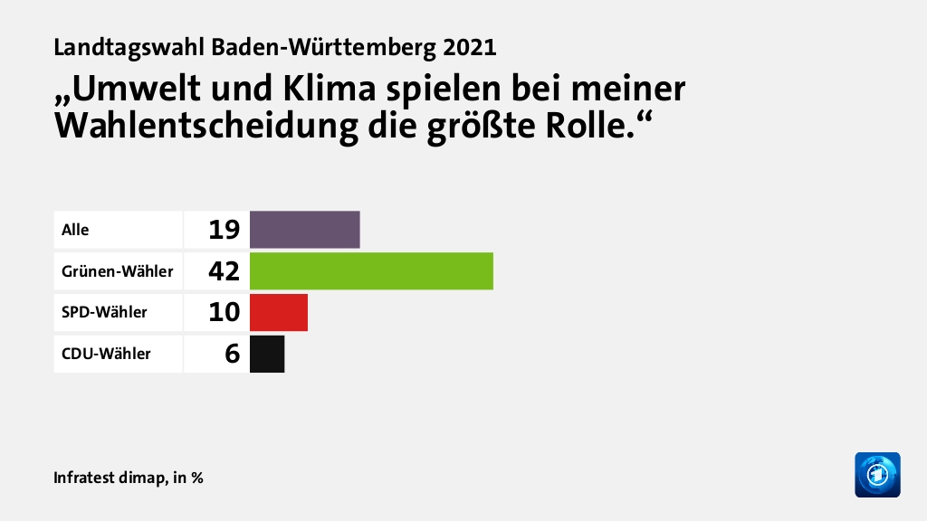 Welche Themen entschieden die Wahl?