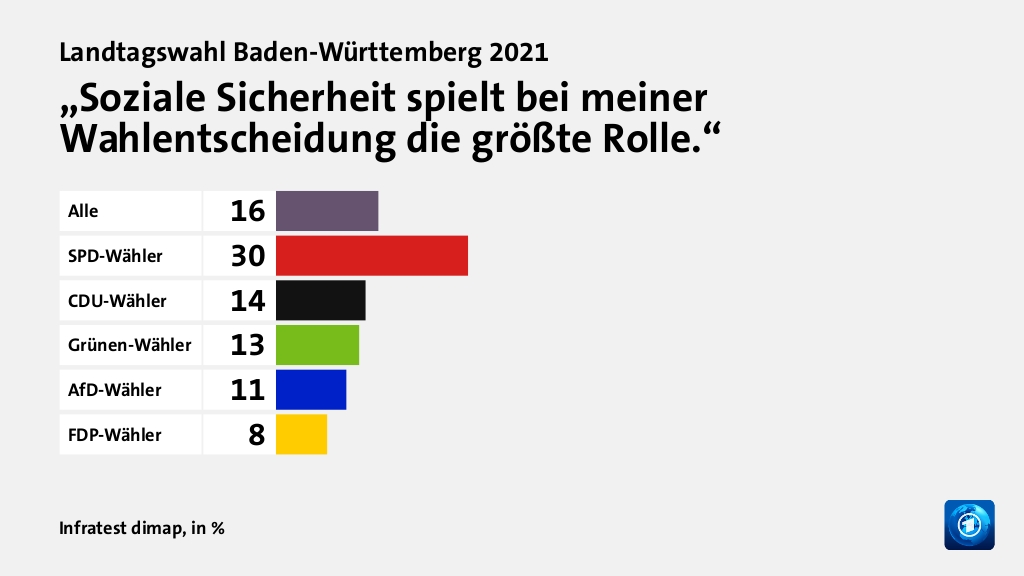 Welche Themen entschieden die Wahl?