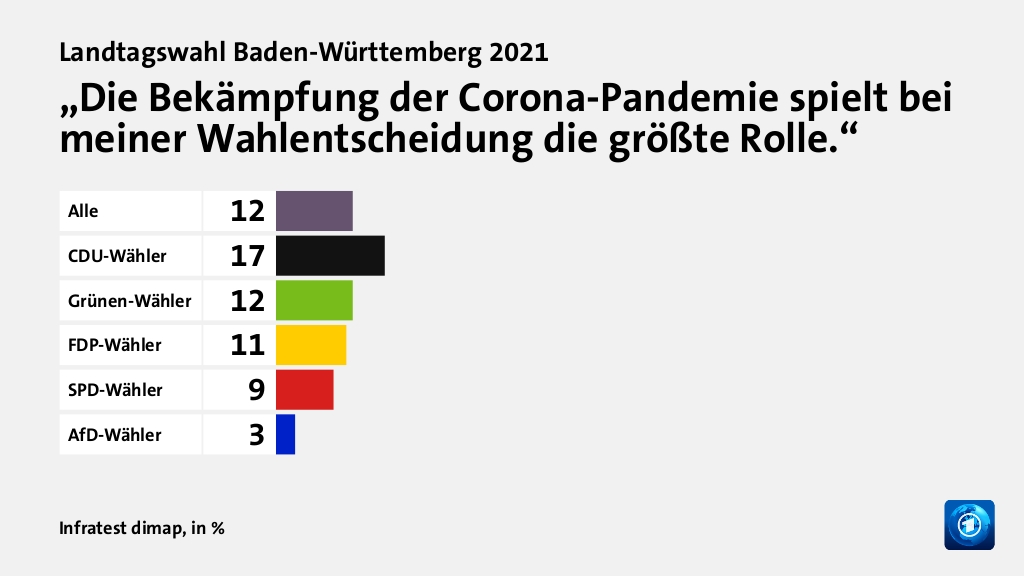 Welche Themen entschieden die Wahl?