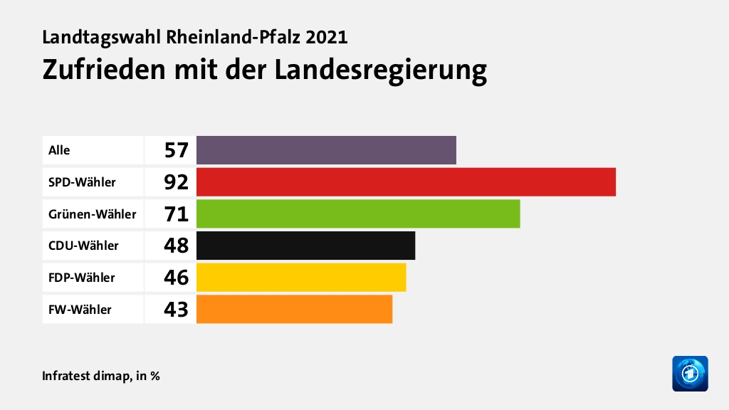 Hauptgründe für das Wahlergebnis