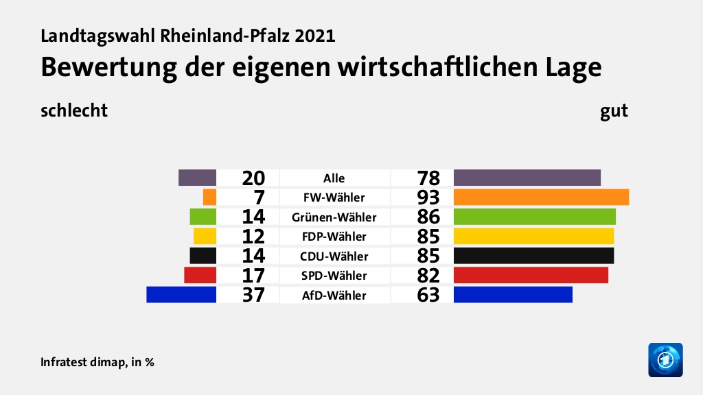 Hauptgründe für das Wahlergebnis