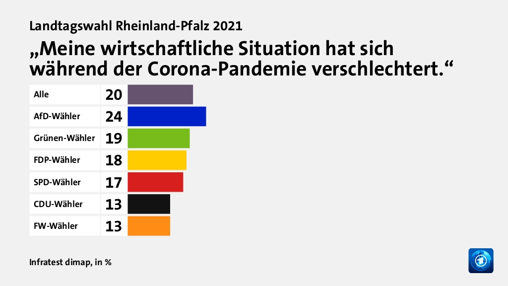 Hauptgründe für das Wahlergebnis