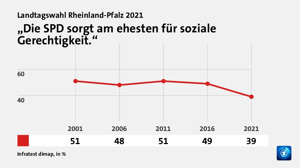 Hauptgründe für das Wahlergebnis