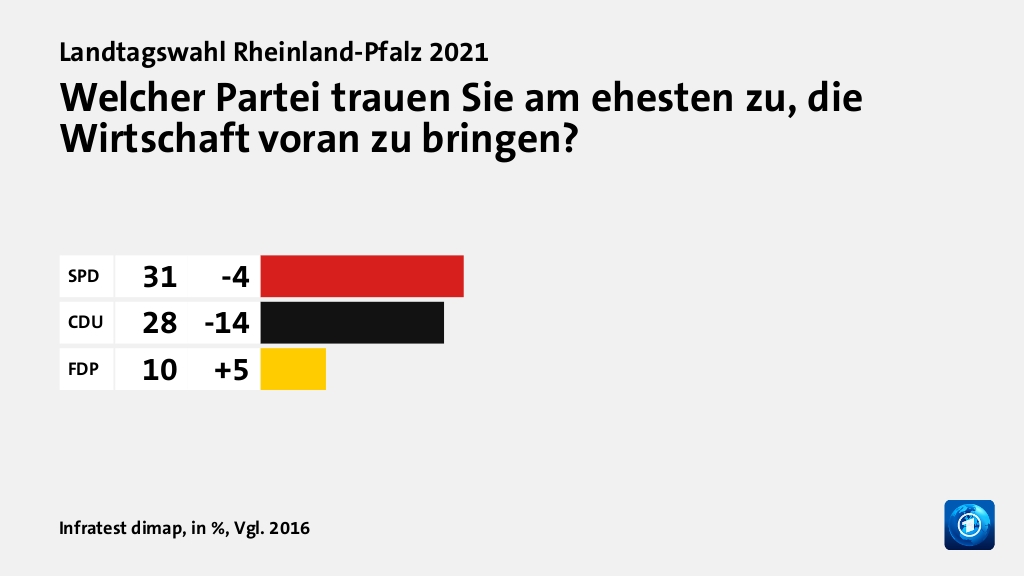 Hauptgründe für das Wahlergebnis