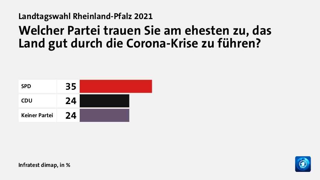 Hauptgründe für das Wahlergebnis