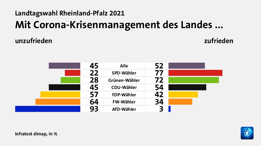 Hauptgründe für das Wahlergebnis