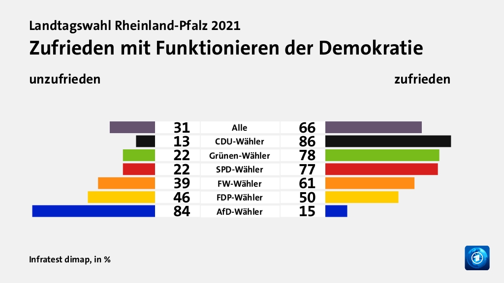 Hauptgründe für das Wahlergebnis