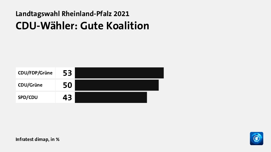 Wer wählte die CDU - und warum?