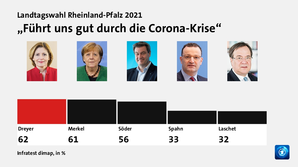 Wie wird die Corona-Politik beurteilt?