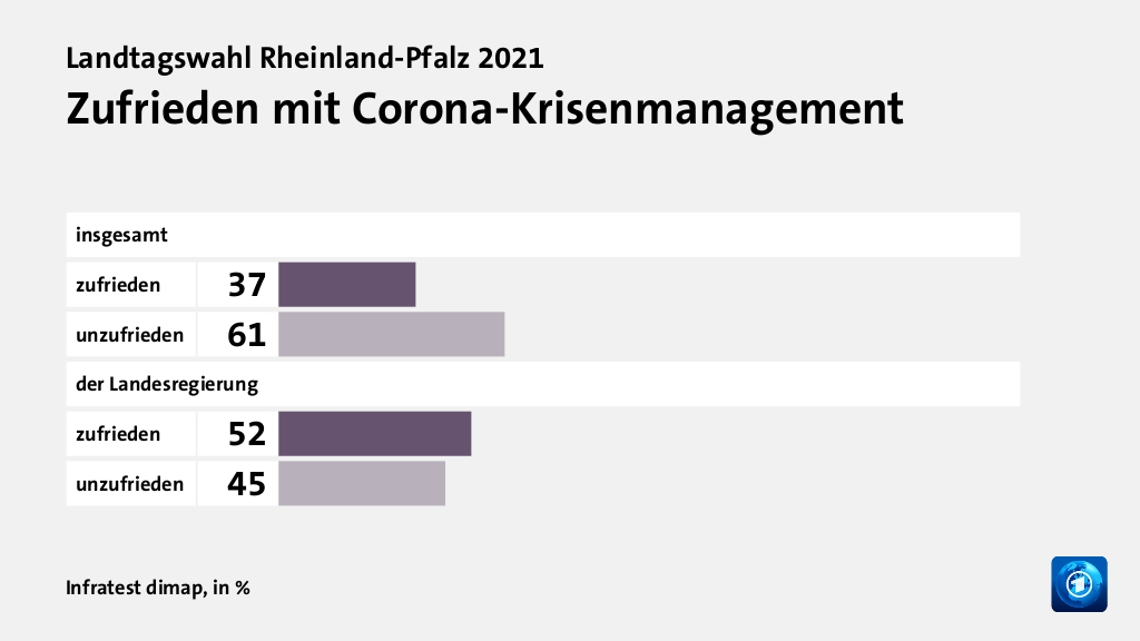 Wie wird die Corona-Politik beurteilt?