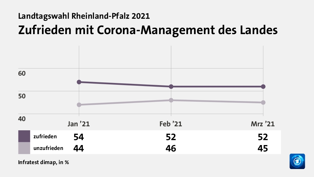 Wie wird die Corona-Politik beurteilt?