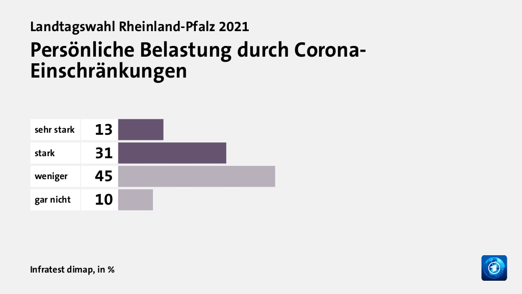 Wie wird die Corona-Politik beurteilt?