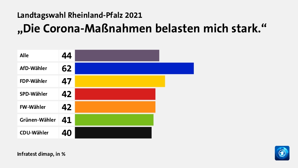 Wie wird die Corona-Politik beurteilt?