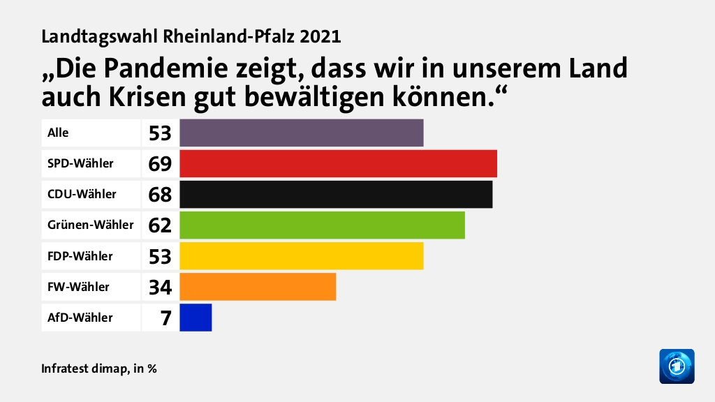 Wie wird die Corona-Politik beurteilt?