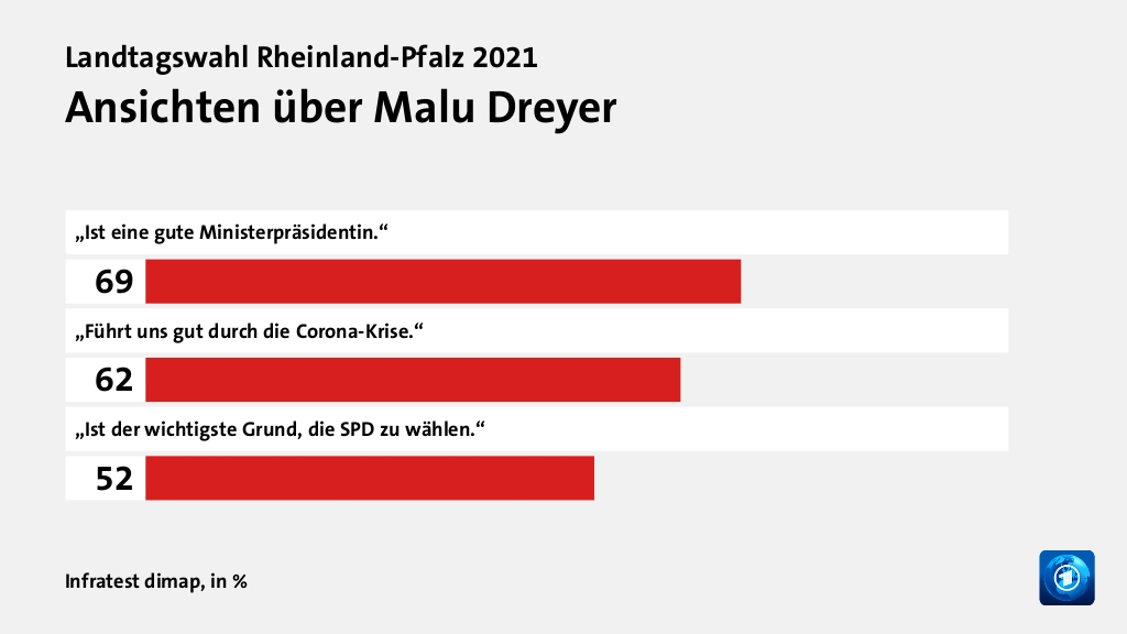 Welche Politiker überzeugen Wähler?