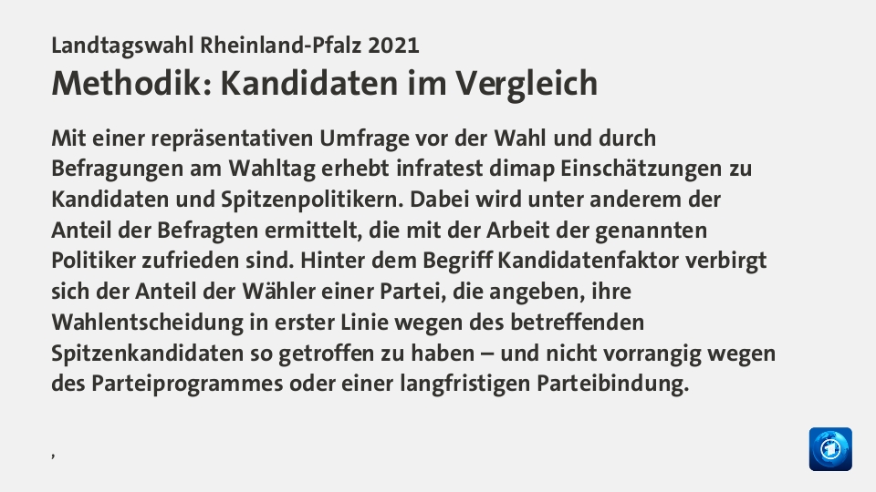 Endgültiges Ergebnis,  : SPD 35,7; CDU 27,7; AfD 8,3; FDP 5,5; Grüne 9,3; Linke 2,5; FW 5,4; Andere 5,7; Quelle: Landeswahlleiter