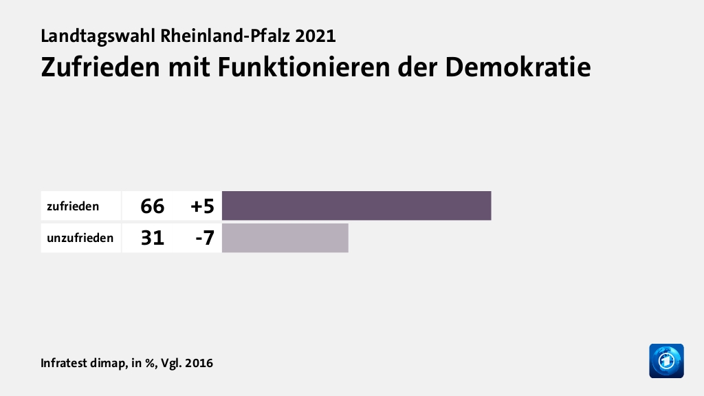 Wie beurteilen Wähler ihre Situation?