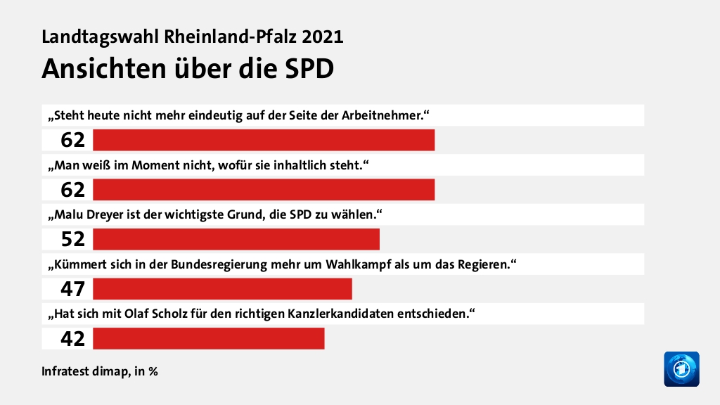 Wer wählte die SPD - und warum?