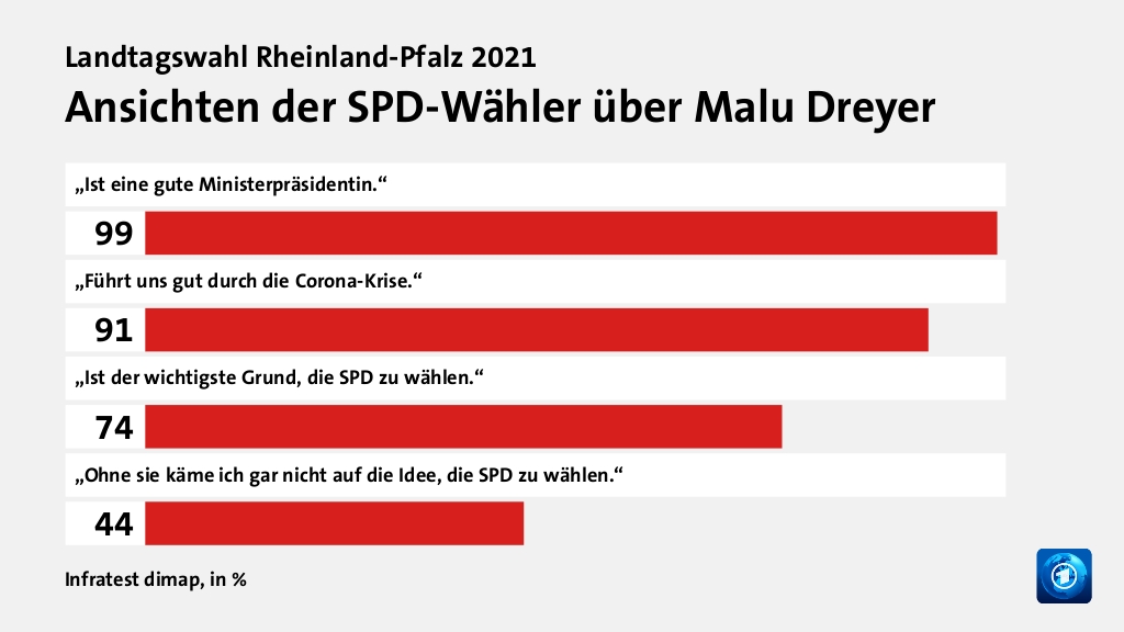 Wer wählte die SPD - und warum?