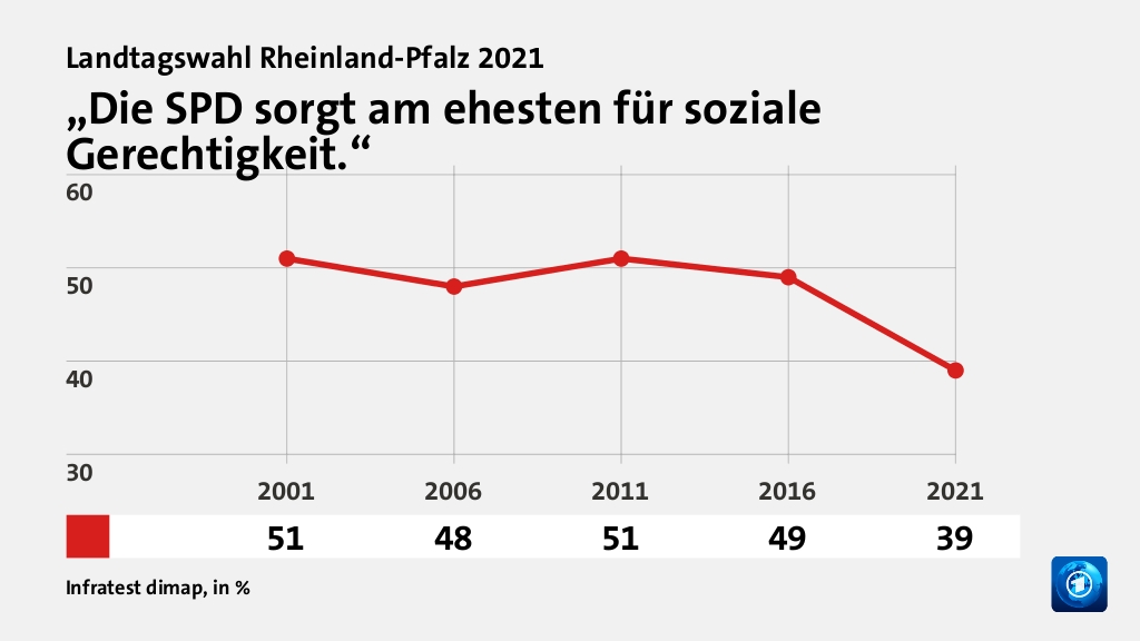 Wer wählte die SPD - und warum?