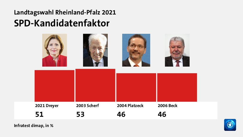 Wer wählte die SPD - und warum?