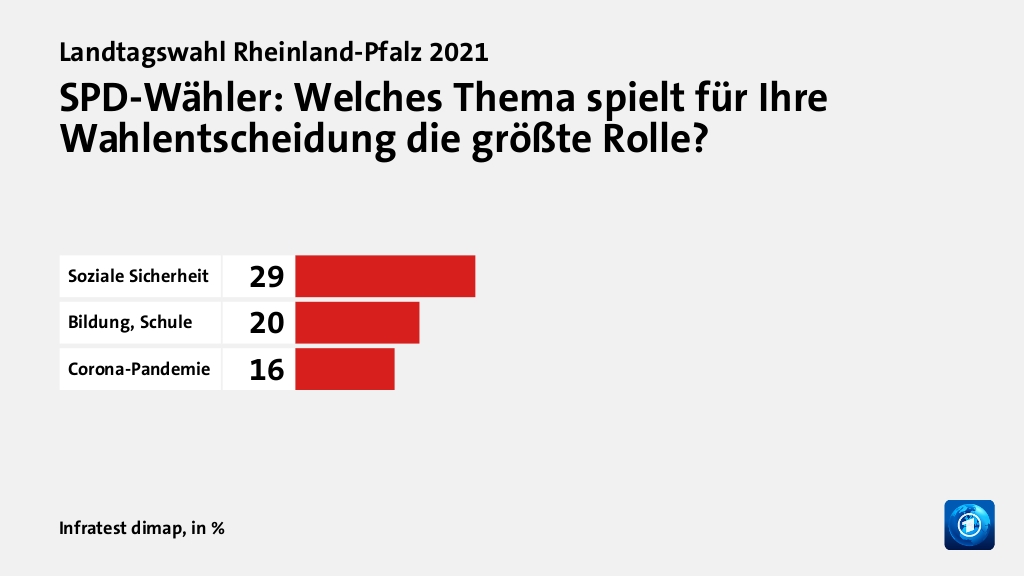 Welche Themen entschieden die Wahl?