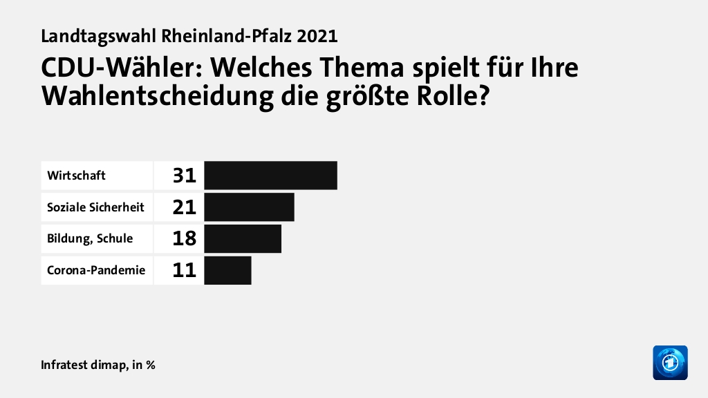 Welche Themen entschieden die Wahl?