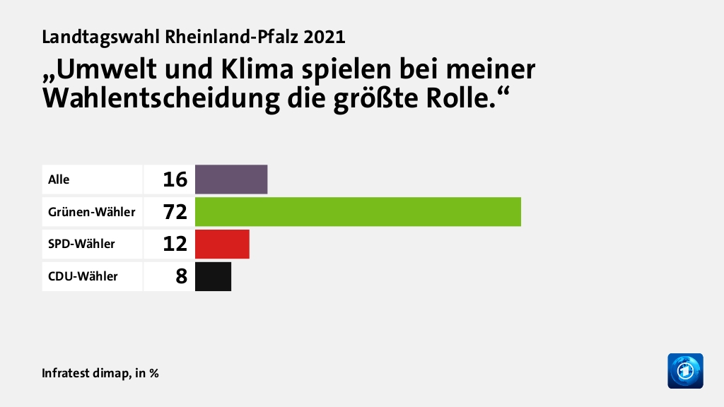 Welche Themen entschieden die Wahl?