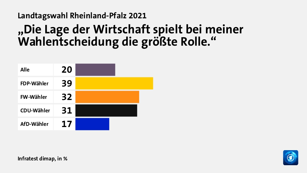 Welche Themen entschieden die Wahl?