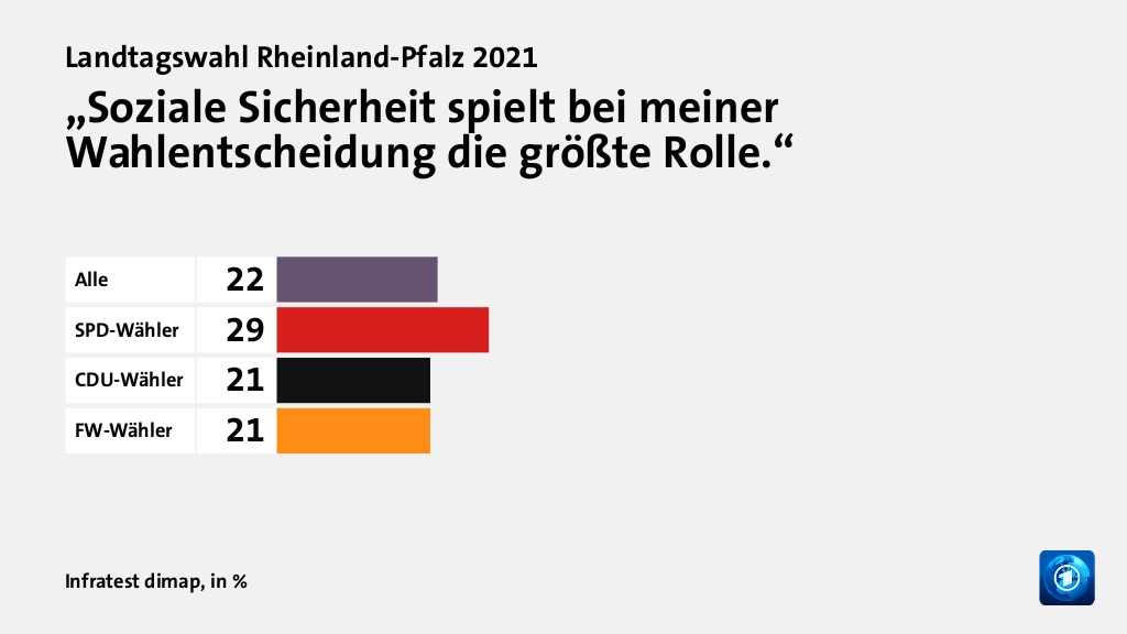 Welche Themen entschieden die Wahl?